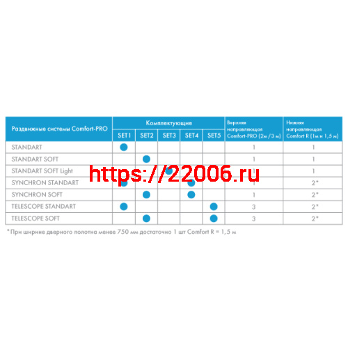 Комплект Armadillo (Армадилло) для телескопического открывания SLD.Comfort-PRO.SET5.telescope/80 (Comfort - PRO SET 5) фото 2 Комплект Armadillo (Армадилло) для телескопического открывания SLD.Comfort-PRO.SET5.telescope/80 (Comfort - PRO SET 5) фото 2