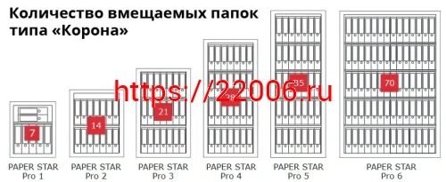 Сейф Format Paper Star Pro 4 EL (PS PRO 4Т.EL) фото 7 Сейф Format Paper Star Pro 4 EL (PS PRO 4Т.EL) фото 7